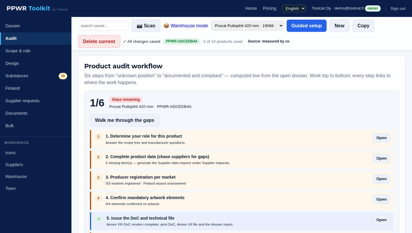 Six-step product audit workflow computed from the open dossier