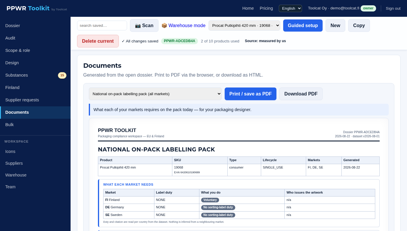 National on-pack labelling pack listing each market's label duty