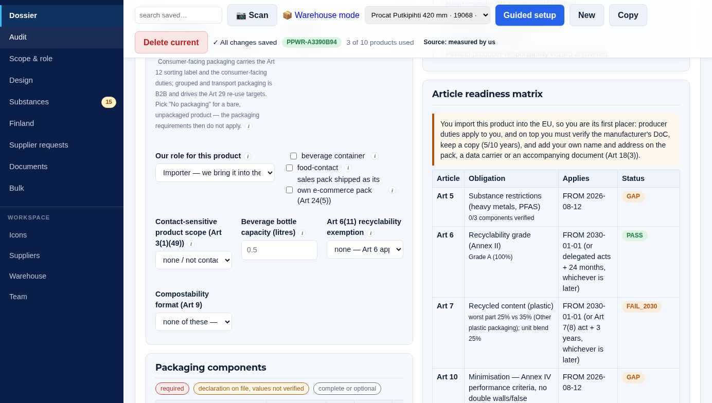 Article readiness matrix — a live PASS / CHECK / GAP state per product, per PPWR article